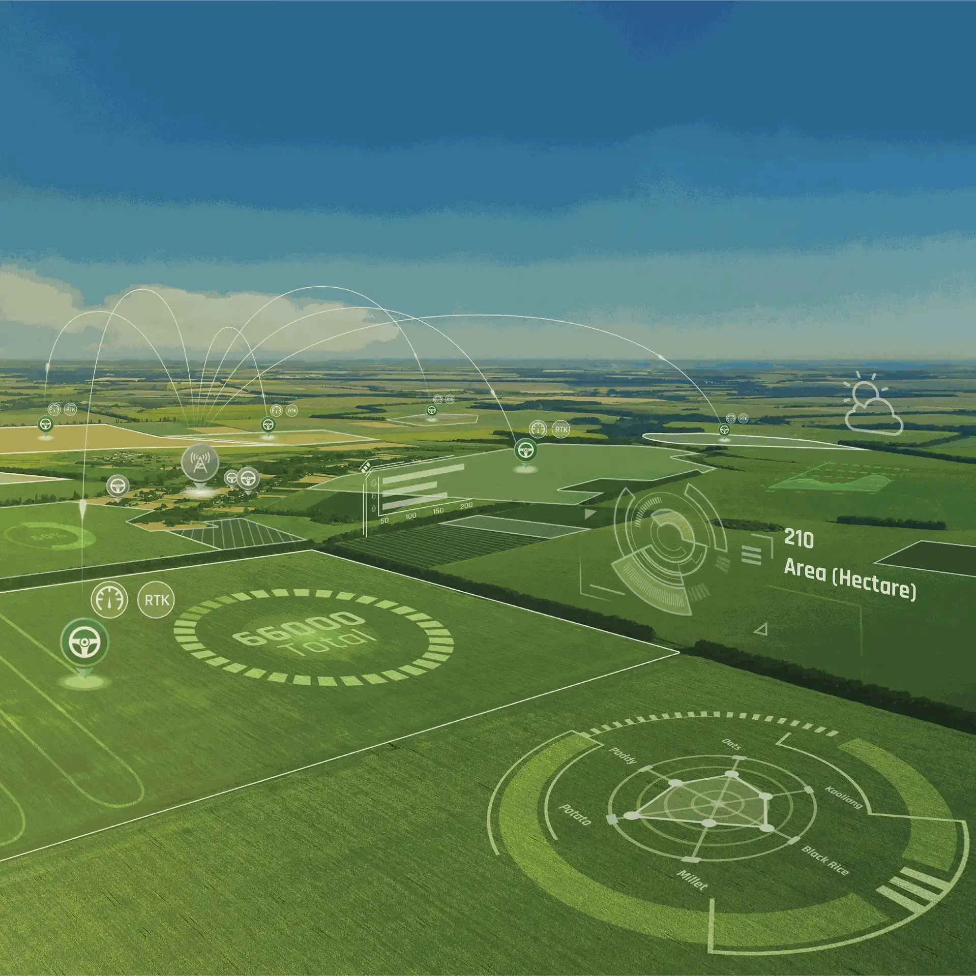 FJD Farm Management System Activation License Per Year